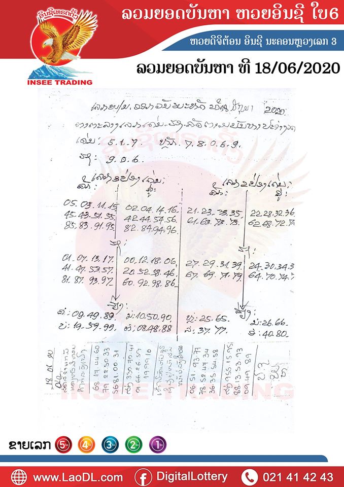 ปัญหาพารวย 18/6/2563, ปัญหาพารวย 18-6-2563, ปัญหาพารวย, ปัญหาพารวย 18 มิ.ย. 2563, หวยลาว, เลขลาว