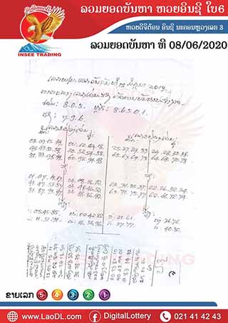 ปัญหาพารวย 8/6/2563, ปัญหาพารวย 8-6-2563, ปัญหาพารวย, ปัญหาพารวย 8 มิ.ย. 2563, หวยลาว, เลขลาว