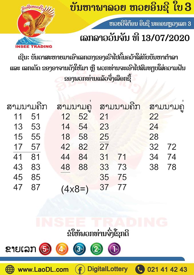 ปัญหาพารวย 13/7/2563, ปัญหาพารวย 13-7-2563, ปัญหาพารวย, ปัญหาพารวย 13 ก.ค. 2563, หวยลาว, เลขลาว