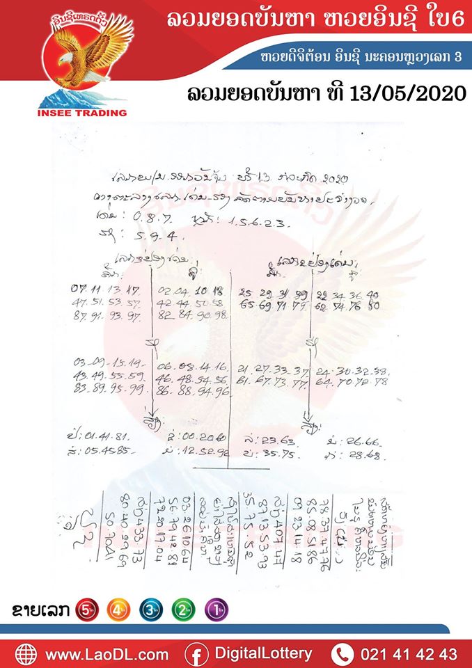 ปัญหาพารวย 13/7/2563, ปัญหาพารวย 13-7-2563, ปัญหาพารวย, ปัญหาพารวย 13 ก.ค. 2563, หวยลาว, เลขลาว