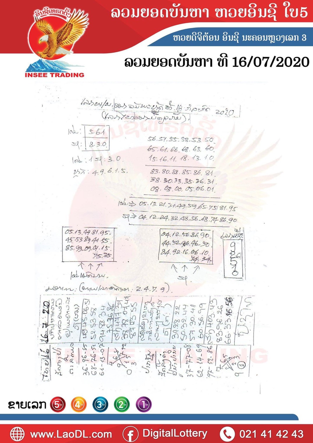 ปัญหาพารวย 16/7/2563, ปัญหาพารวย 16-7-2563, ปัญหาพารวย, ปัญหาพารวย 16 ก.ค. 2563, หวยลาว, เลขลาว