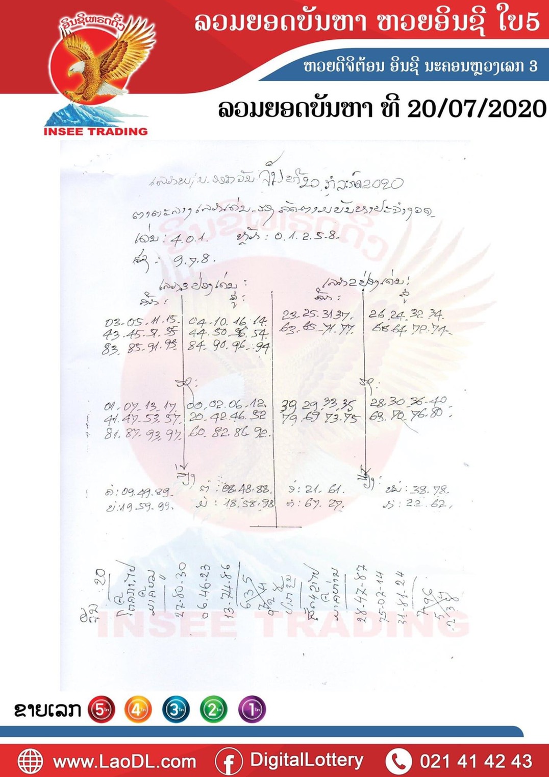 ปัญหาพารวย 20/7/2563, ปัญหาพารวย 20-7-2563, ปัญหาพารวย, ปัญหาพารวย 20 ก.ค. 2563, หวยลาว, เลขลาว