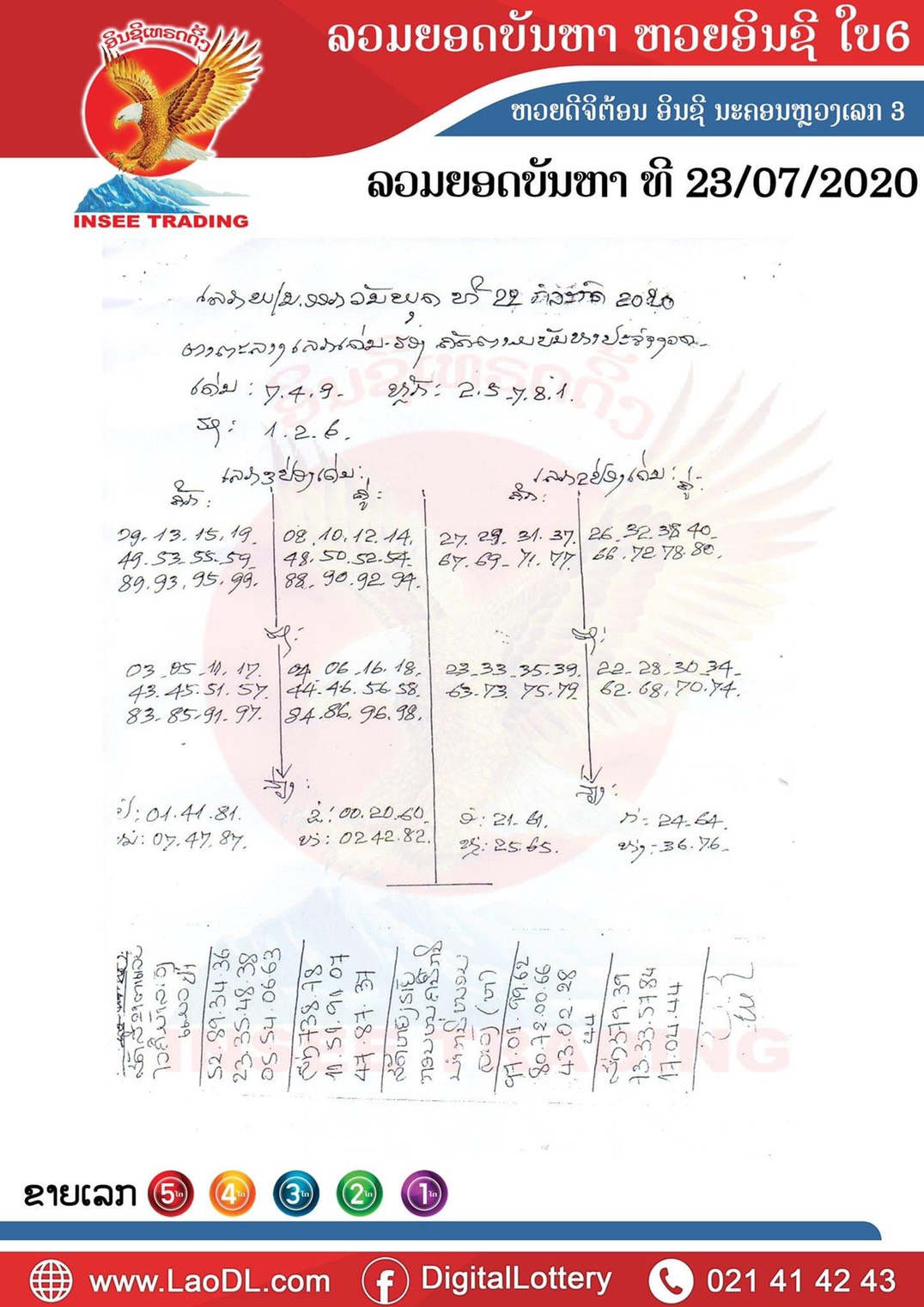 ปัญหาพารวย 23/7/2563, ปัญหาพารวย 23-7-2563, ปัญหาพารวย, ปัญหาพารวย 23 ก.ค. 2563, หวยลาว, เลขลาว