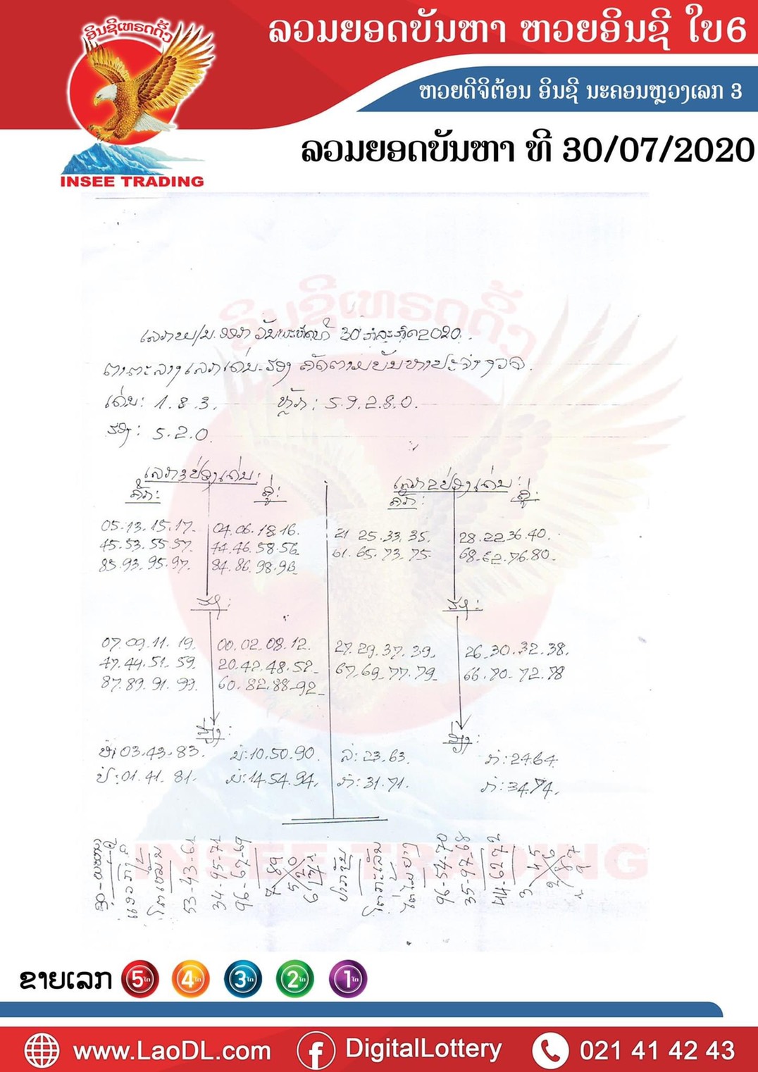 ปัญหาพารวย 30/7/2563, ปัญหาพารวย 30-7-2563, ปัญหาพารวย, ปัญหาพารวย 30 ก.ค. 2563, หวยลาว, เลขลาว