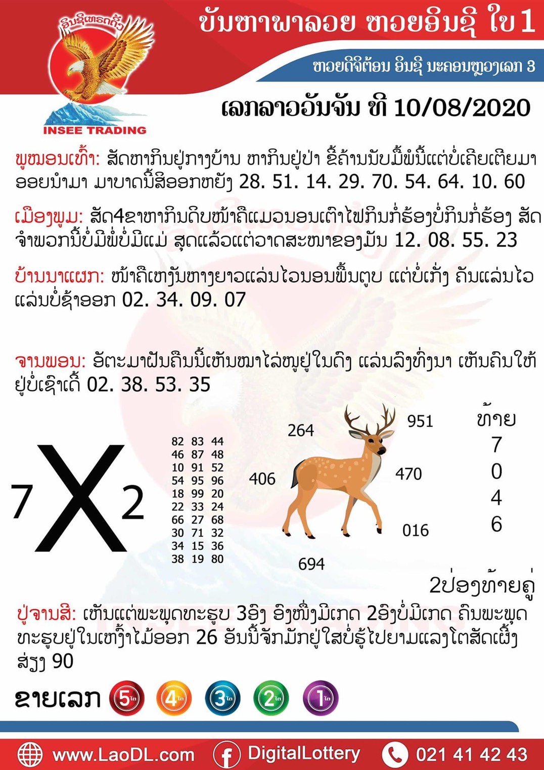 ปัญหาพารวย 10/8/2563, ปัญหาพารวย 10-8-2563, ปัญหาพารวย, ปัญหาพารวย 10 ส.ค. 2563, หวยลาว, เลขลาว