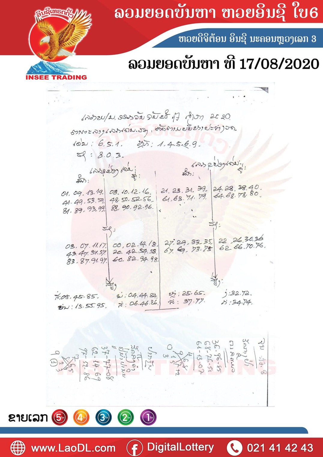 ปัญหาพารวย 17/8/2563, ปัญหาพารวย 17-8-2563, ปัญหาพารวย, ปัญหาพารวย 17 ส.ค. 2563, หวยลาว, เลขลาว