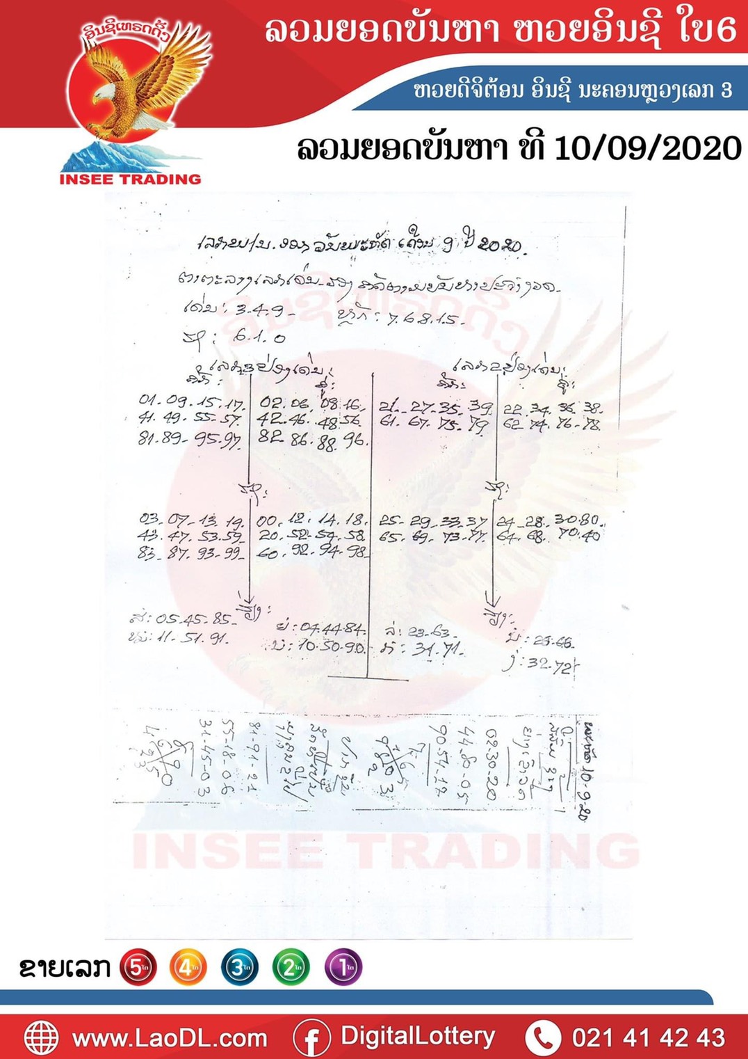 ปัญหาพารวย 10/9/2563, ปัญหาพารวย 10-9-2563, ปัญหาพารวย, ปัญหาพารวย 10 ก.ย. 2563, หวยลาว, เลขลาว