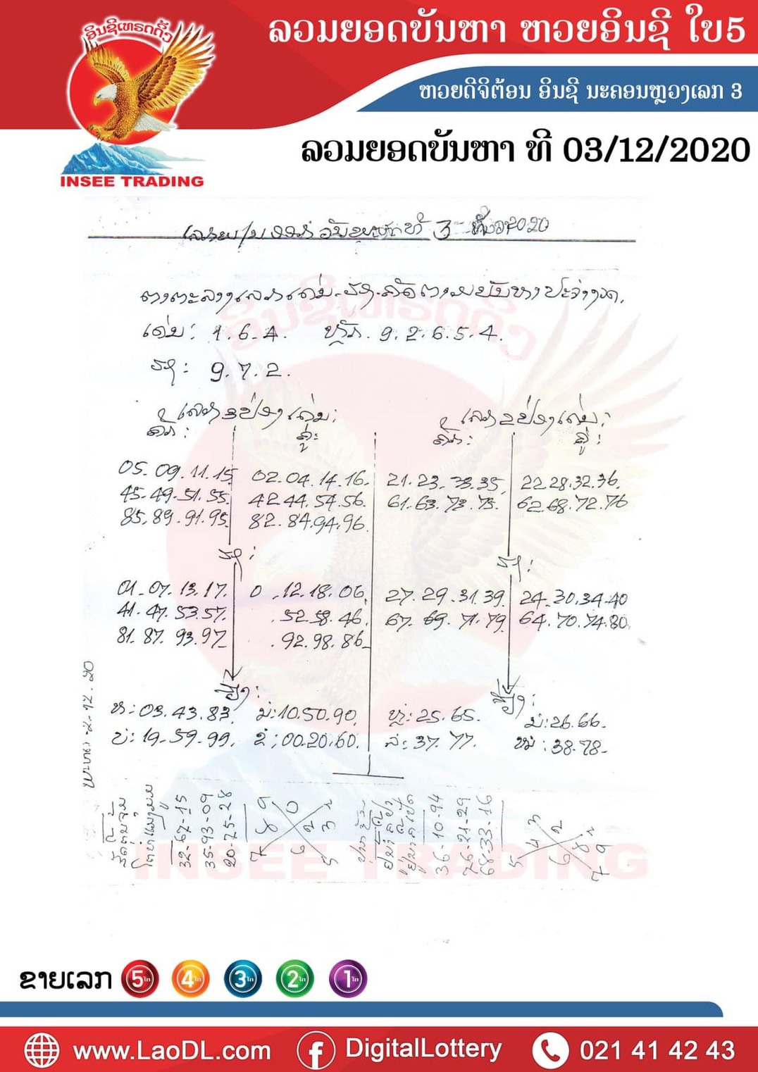 ปัญหาพารวย 3 ธ.ค. 2563 สำหรับแฟนหวยลาวแล้วอย่าพลาดเลขเด็ดชุดนี้