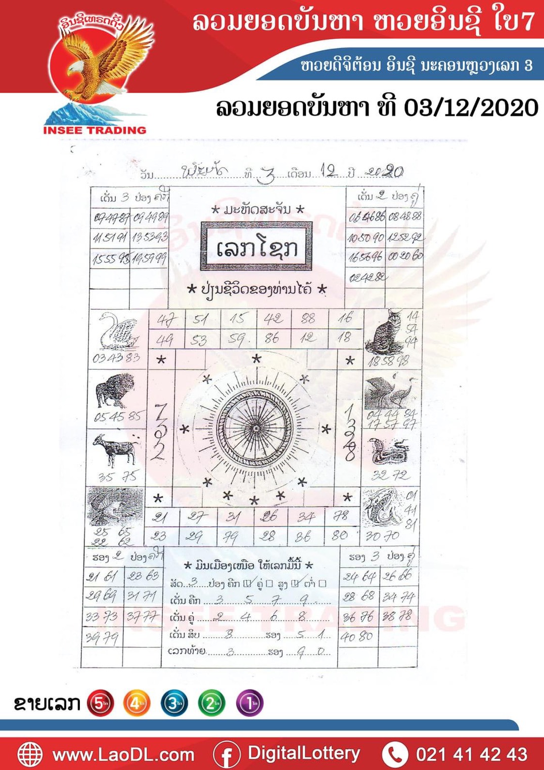 ปัญหาพารวย 3 ธ.ค. 2563 สำหรับแฟนหวยลาวแล้วอย่าพลาดเลขเด็ดชุดนี้