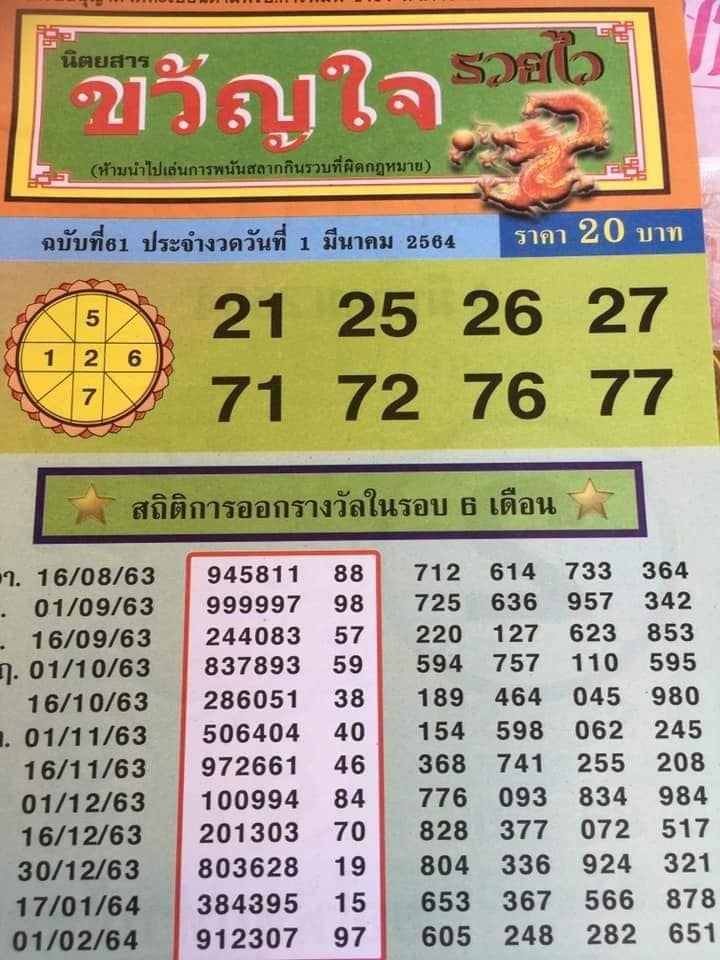 เลขเด็ดหวยซอง 1/3/64 สำหรับแฟนหวยทั่วประเทศ รวมข่าวหวยเด็ด