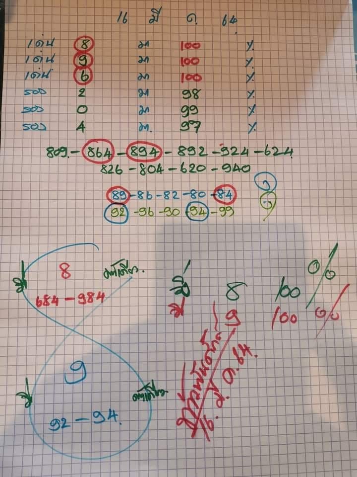 เลขหวยเขียน เลขดังเลขเด็ดโดนใจที่ตามหา งวด 16/3/64