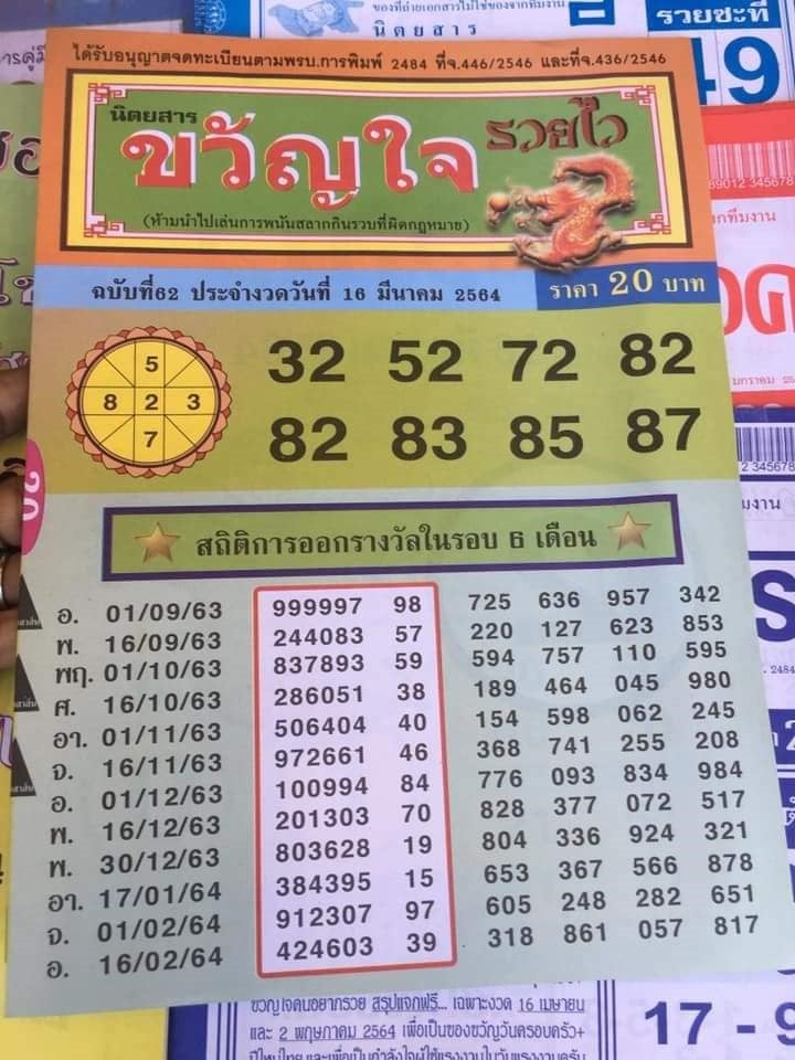 เลขเด็ดหวยซอง 16/3/64 สำหรับแฟนหวยทั่วประเทศ รวมข่าวหวยเด็ด