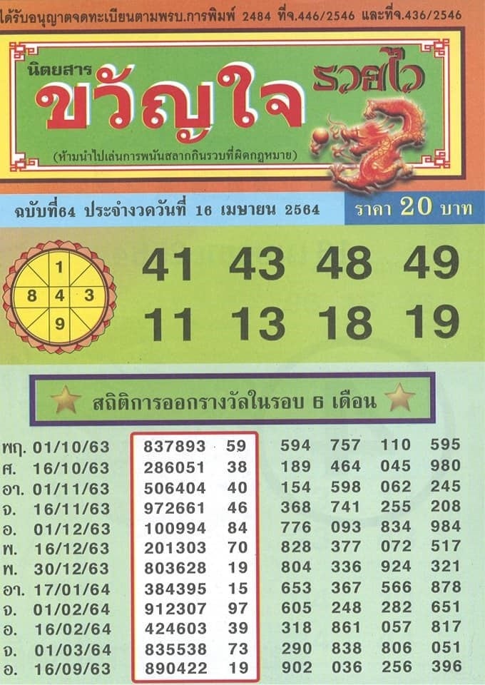 เลขเด็ดหวยซอง 16/4/64 สำหรับแฟนหวยทั่วประเทศ รวมข่าวหวยเด็ด