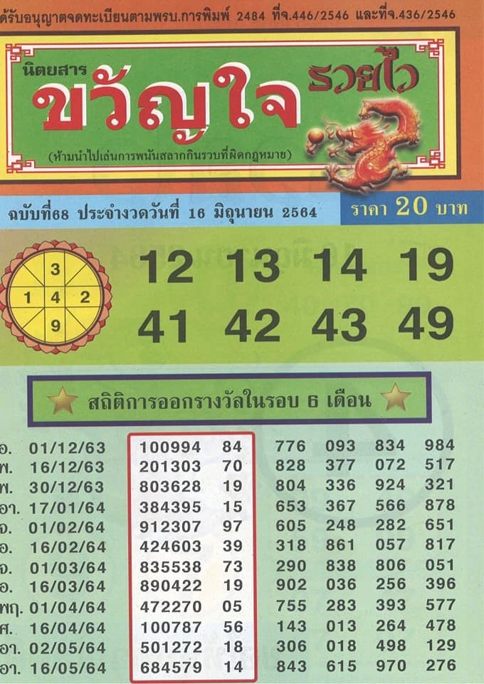 เลขเด็ดหวยซอง 16/6/64 สำหรับแฟนหวยทั่วประเทศ รวมข่าวหวยเด็ด