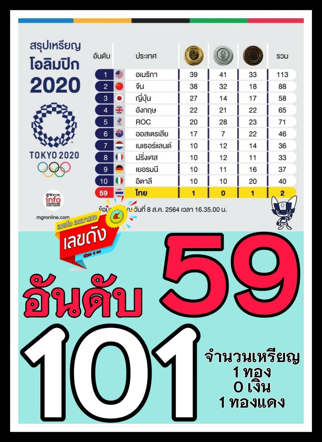 เลขเด็ดรัฐบาล-ลุงตู่ 16/8/64 แม่นทุกงวดห้ามพลาด