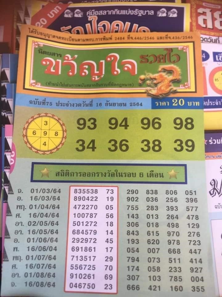 รวมเลขเด็ดหวยซองเด่นๆ แม่นๆ งวด 16/9/64