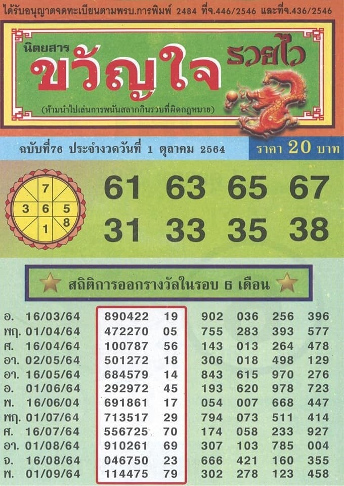 รวมเลขเด็ดหวยซองเด่นๆ แม่นๆ งวด 1/10/64