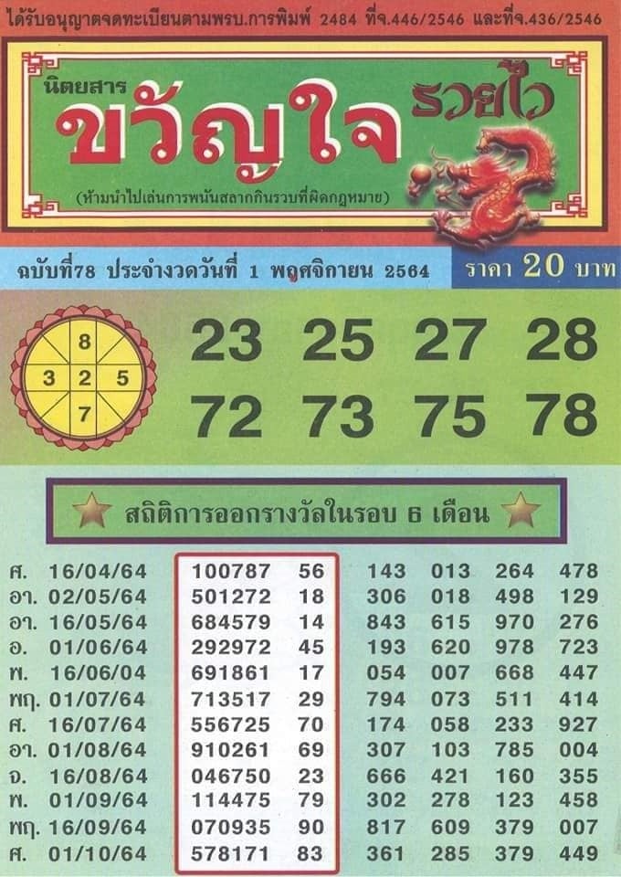 รวมเลขเด็ดหวยซองเด่นๆ แม่นๆ งวด 1/11/64