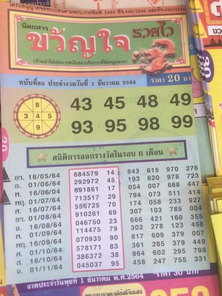 เลขเด็ดหวยซอง 1/12/64 สำหรับแฟนหวยทั่วประเทศ รวมข่าวหวยเด็ด