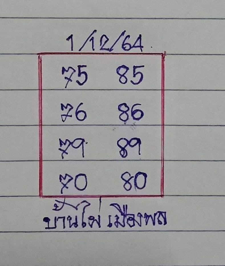 เลขเด็ดหวยเขียน 1/12/64 สำหรับแฟนหวยทั่วประเทศ รวมข่าวหวยเด็ด