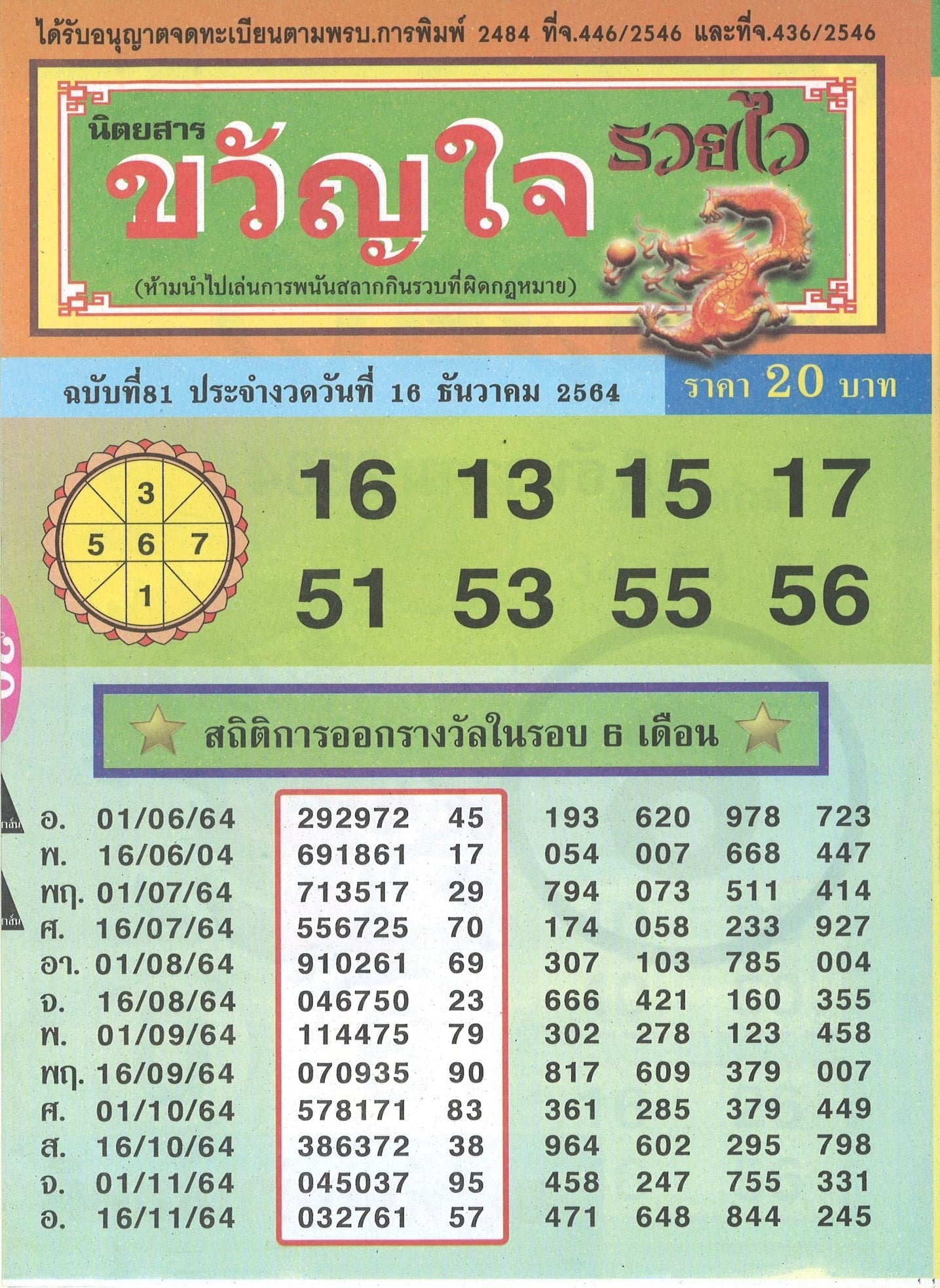 รวมเลขเด็ดหวยซองเด่นๆ แม่นๆ งวด 16/12/64