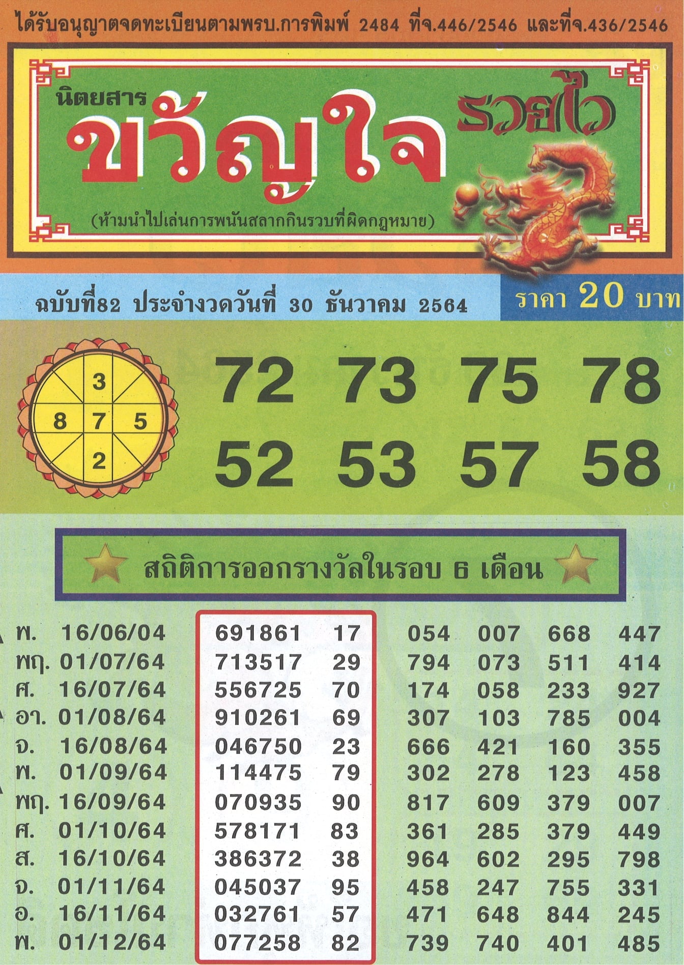 รวมเลขเด็ดหวยซองเด่นๆ แม่นๆ งวด 30/12/64