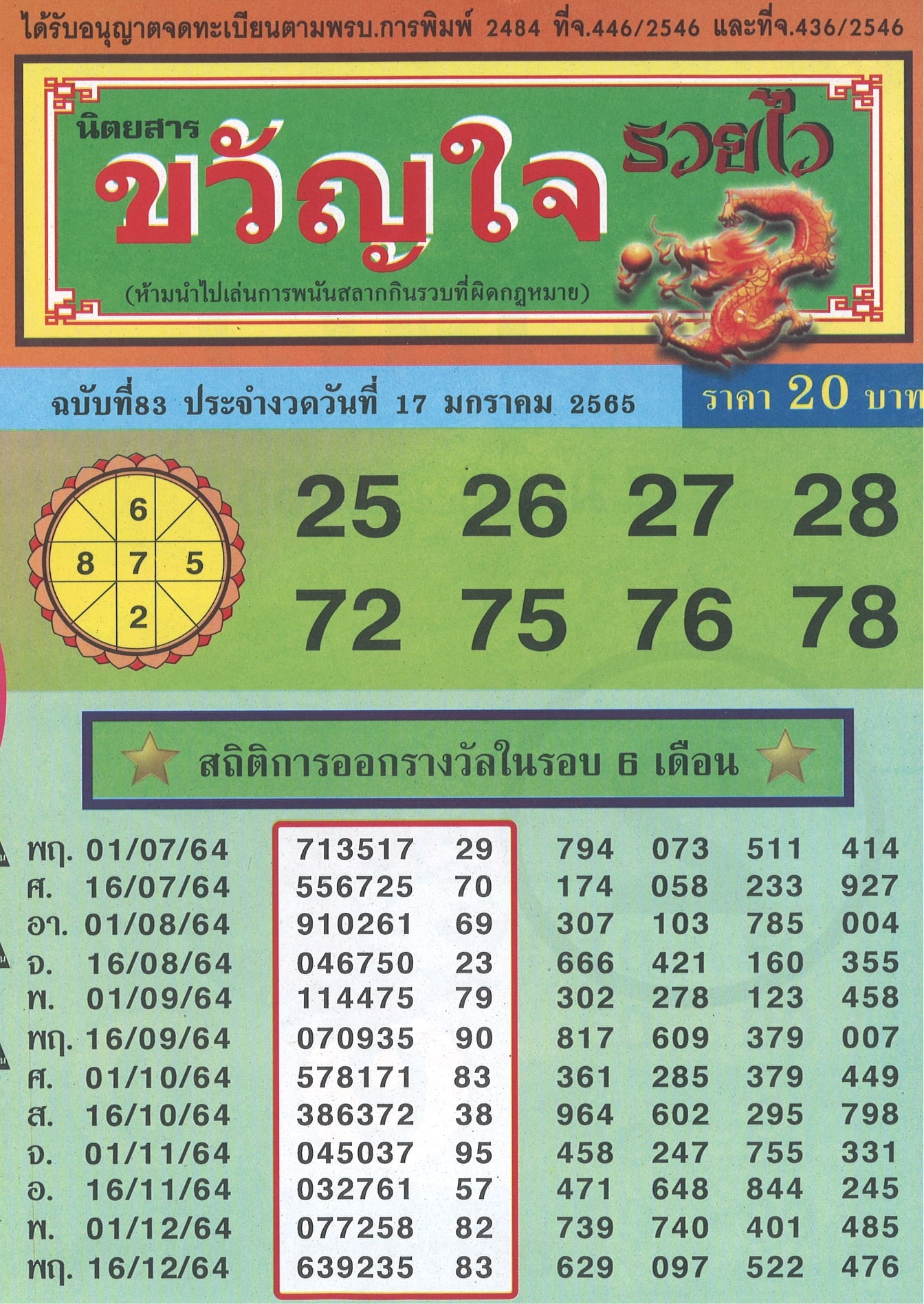 รวมเลขเด็ดหวยซองเด่นๆ แม่นๆ งวด 17/01/65