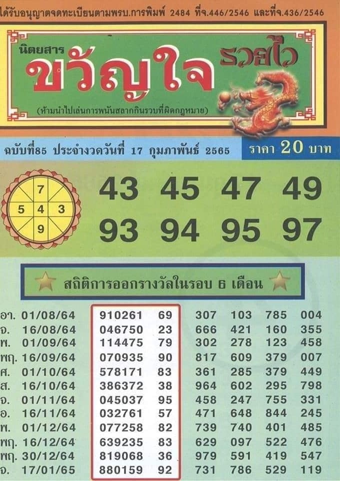 รวมเลขเด็ดหวยซองเด่นๆ แม่นๆ งวด 16/02/65