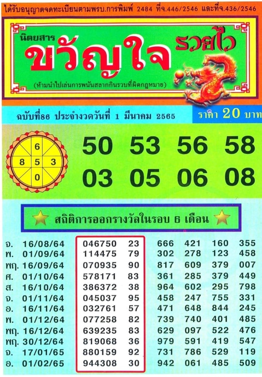 รวมเลขเด็ดหวยซองเด่นๆ แม่นๆ งวด 01/03/65