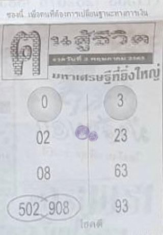 หวยซอง คนสู้ชีวิต 02/05/65 สำหรับแฟนหวยซองสคนสู้ชีวิต