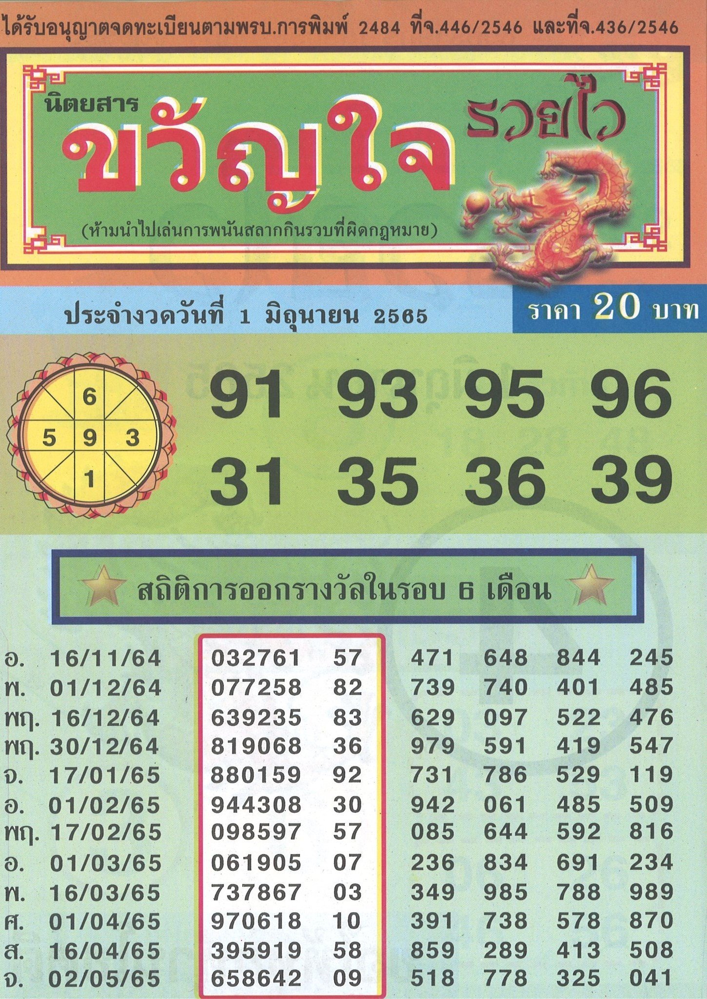 รวมเลขเด็ดหวยซองเด่นๆ แม่นๆ งวด 01/06/65