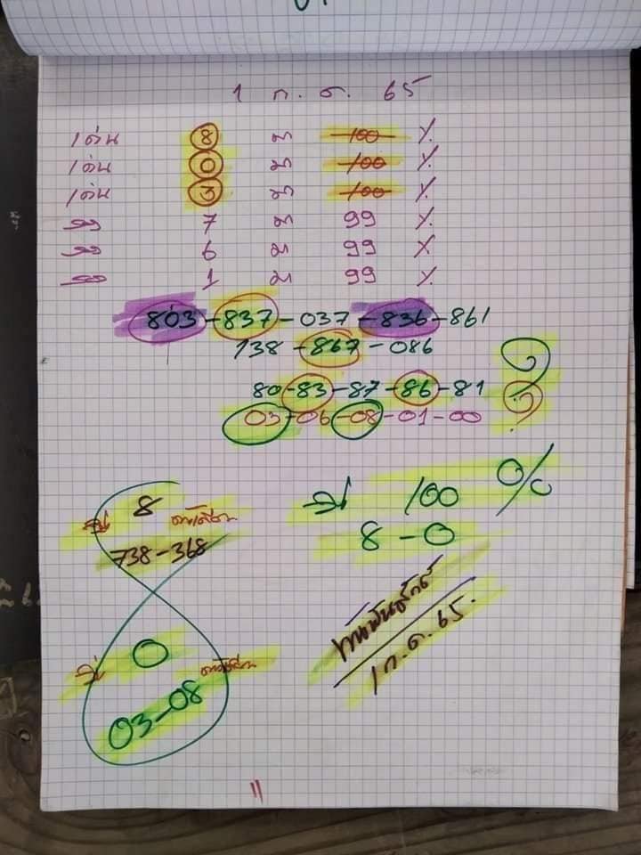 เลขหวยเขียน เลขดังเลขเด็ดโดนใจที่ตามหา งวด 01/07/65