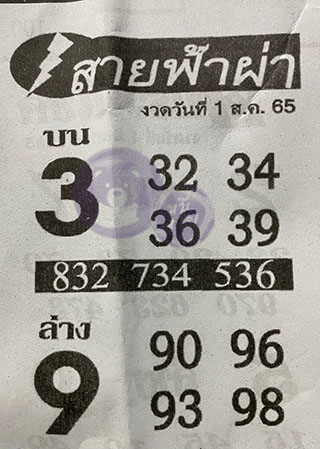 หวยซอง สายฟ้าผ่า 16/08/65, หวยซอง สายฟ้าผ่า 16-08-2565, หวยซอง สายฟ้าผ่า 16 ส.ค. 2565, หวยซอง, หวยซอง สายฟ้าผ่า, เลขเด็ดงวดนี้, เลขเด็ด, หวยเด็ด