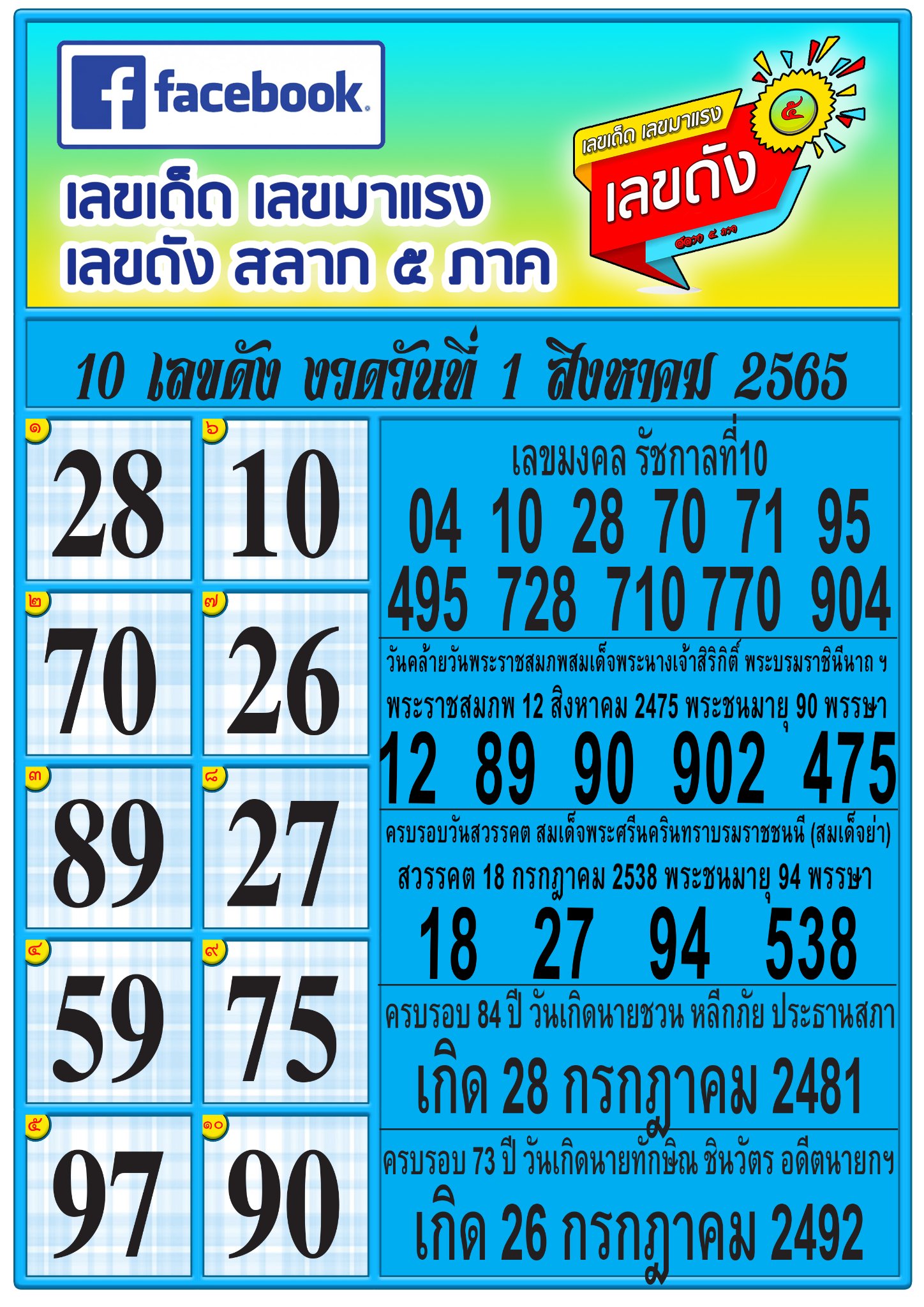 รวมทุกสำนัก 10 เลขดังคนแห่ซื้อเยอะ 01/08/65 เลขห้ามพลาดเด้อสู