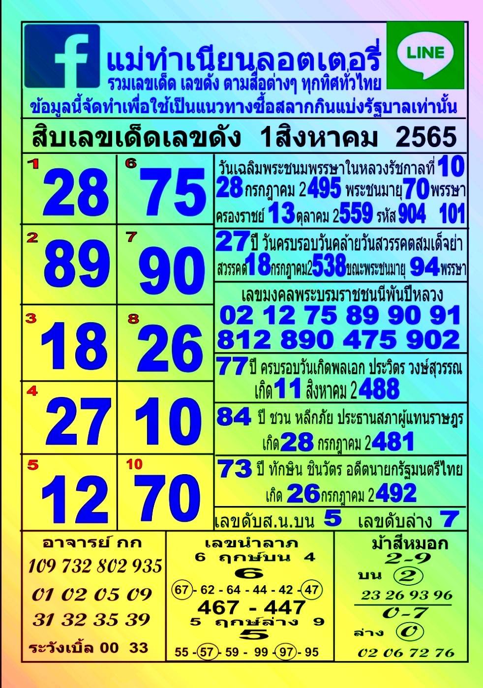 รวมทุกสำนัก 10 เลขดังคนแห่ซื้อเยอะ 01/08/65 เลขห้ามพลาดเด้อสู