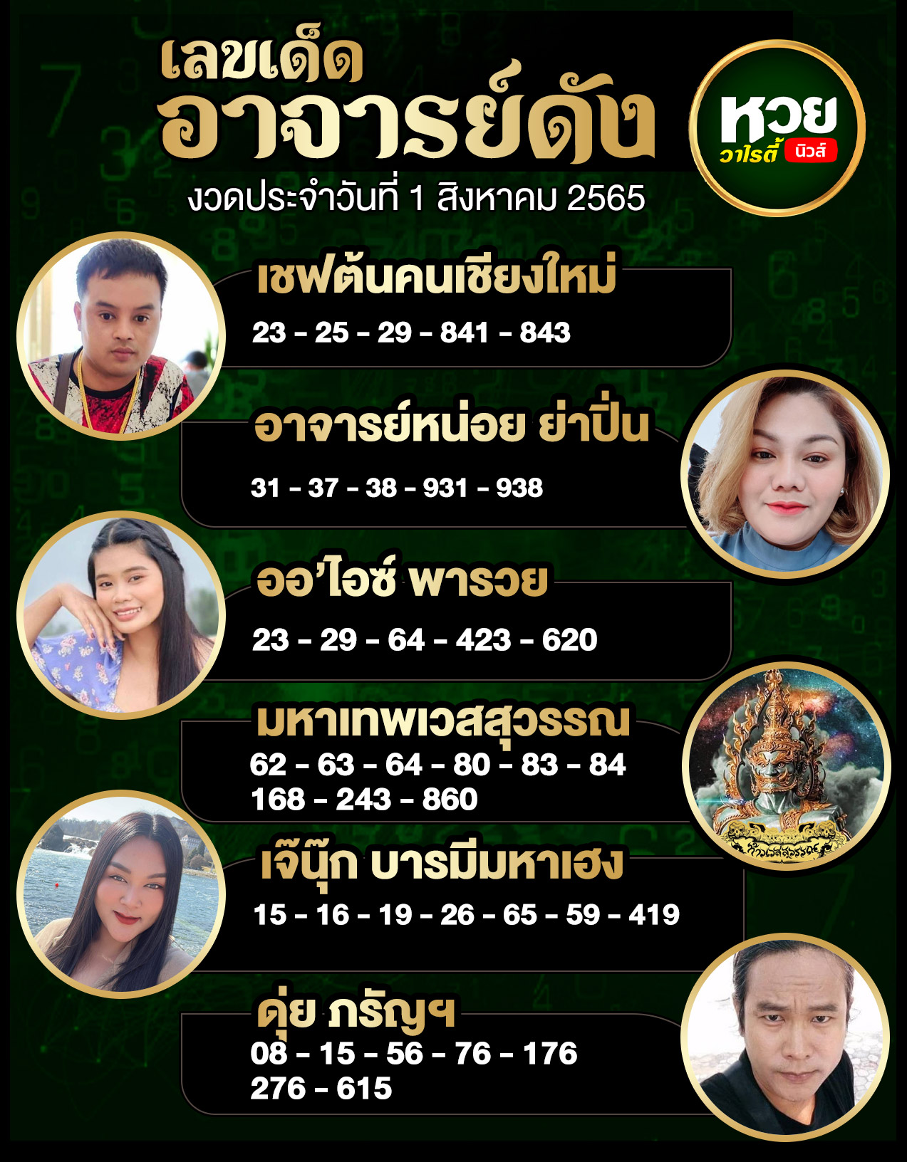 เลขเด็ดอาจารย์ดัง-คนดังออนไลน์ 01/08/65