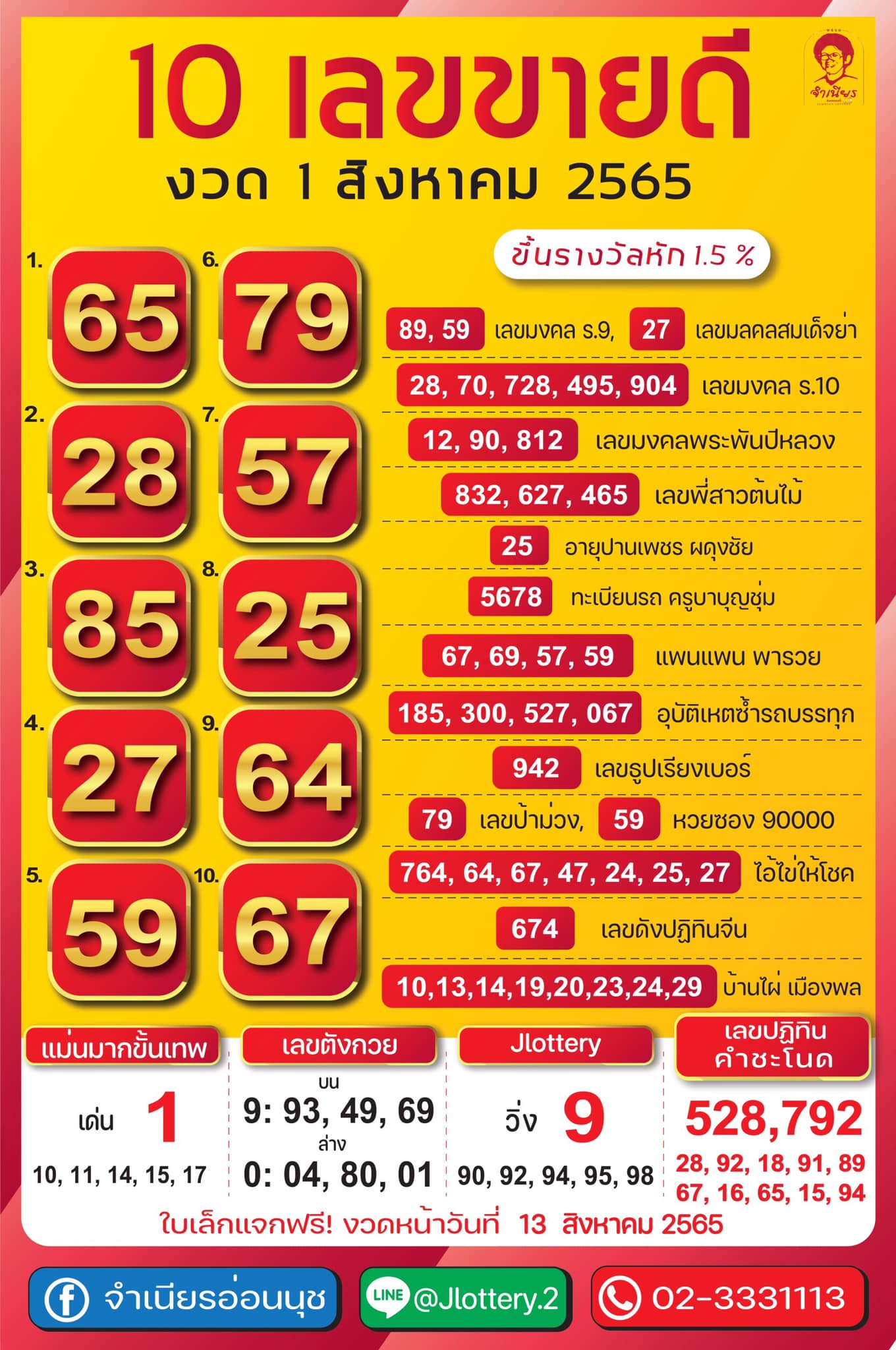 รวมทุกสำนัก 10 เลขดังคนแห่ซื้อเยอะ 01/08/65 เลขห้ามพลาดเด้อสู