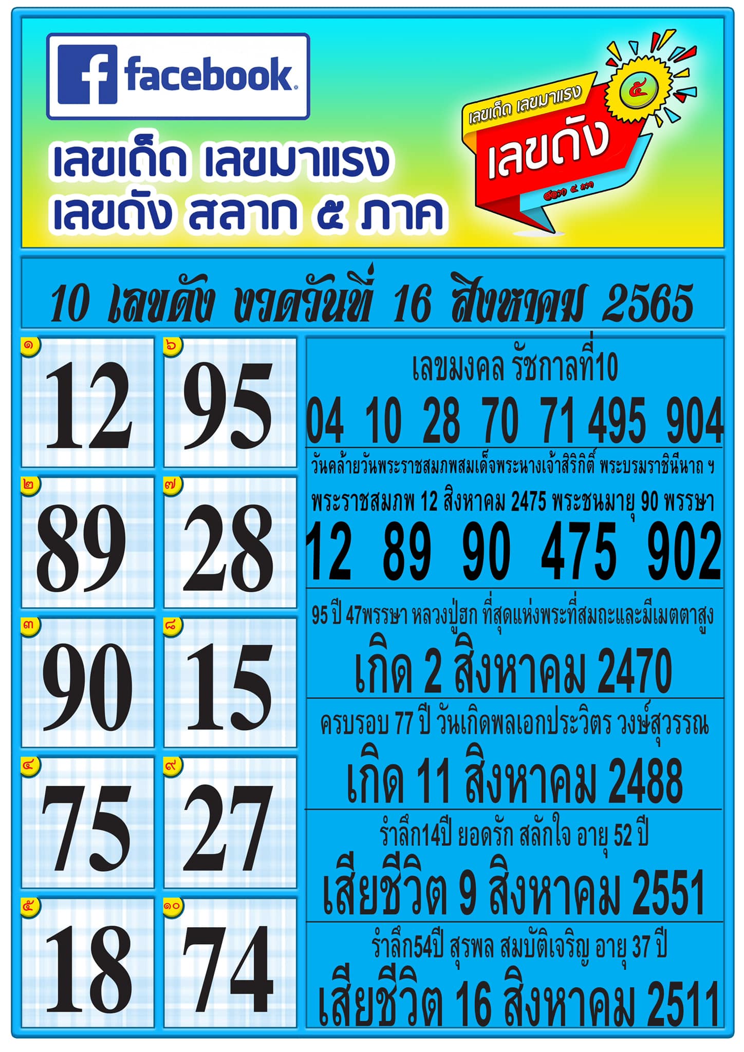 รวมทุกสำนัก 10 เลขดังคนแห่ซื้อเยอะ 16/08/65 เลขห้ามพลาดเด้อสู