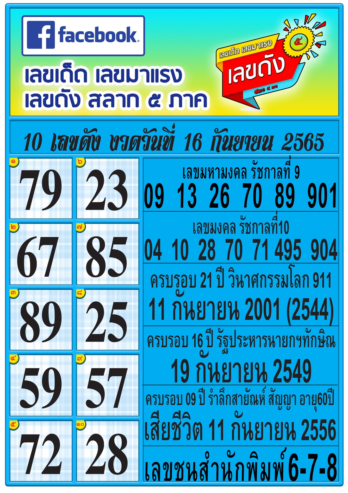 รวมทุกสำนัก 10 เลขดังคนแห่ซื้อเยอะ 16/09/65 เลขห้ามพลาดเด้อสู