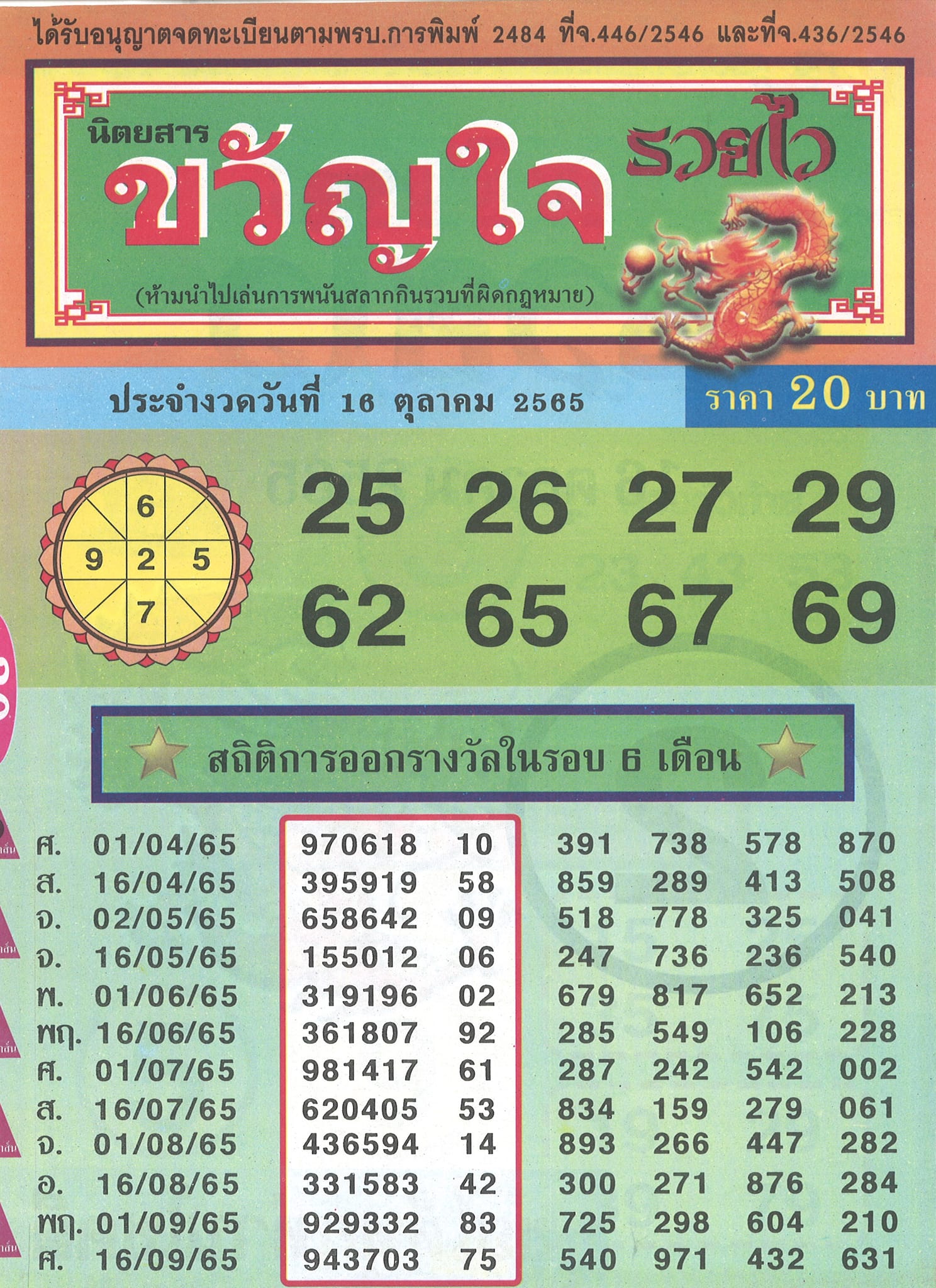 รวมเลขเด็ดหวยซองเด่นๆ แม่นๆ งวด 16/10/65