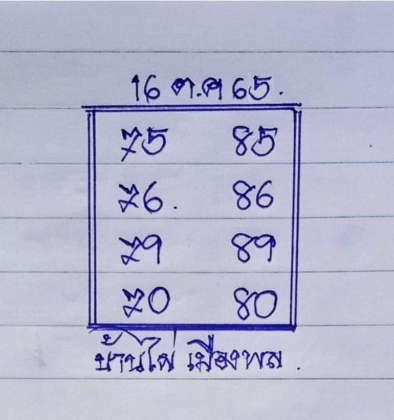 เลขหวยเขียน เลขเด็ดร้อนๆ คอหวยตามหาทุกงวด 16/10/65