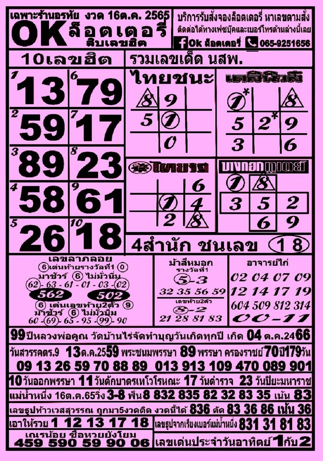 รวมทุกสำนัก 10 เลขดังคนแห่ซื้อเยอะ 16/10/65 เลขห้ามพลาดเด้อสู