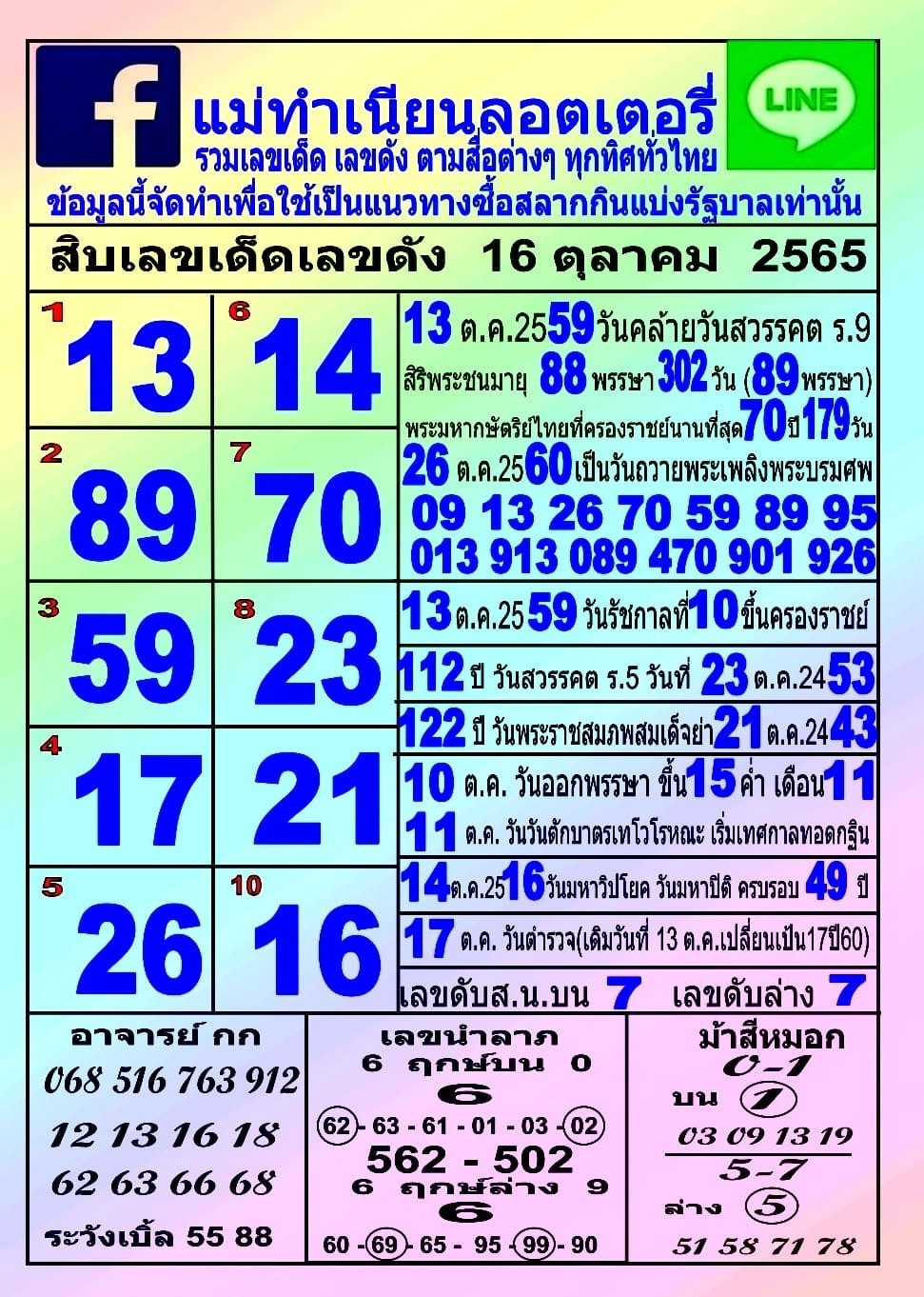 รวมทุกสำนัก 10 เลขดังคนแห่ซื้อเยอะ 16/10/65 เลขห้ามพลาดเด้อสู