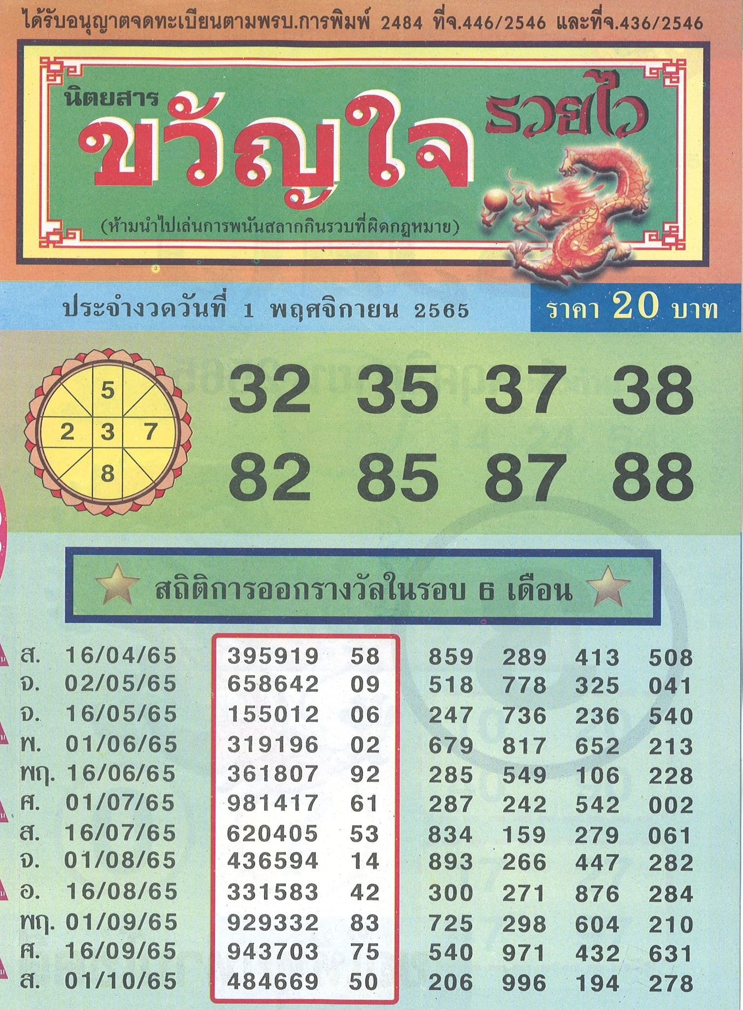 รวมเลขเด็ดหวยซองเด่นๆ แม่นๆ งวด 01/11/65