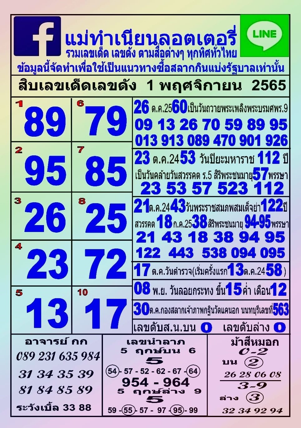 รวมทุกสำนัก 10 เลขดังคนแห่ซื้อเยอะ 01/11/65 เลขห้ามพลาดเด้อสู