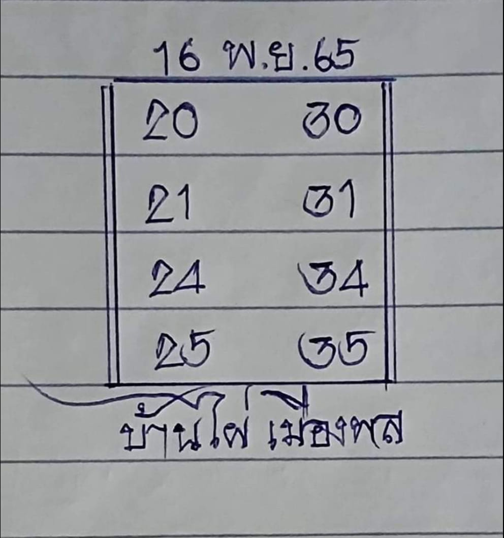 เลขหวยเขียน เลขเด็ดร้อนๆ คอหวยตามหาทุกงวด 16/11/65