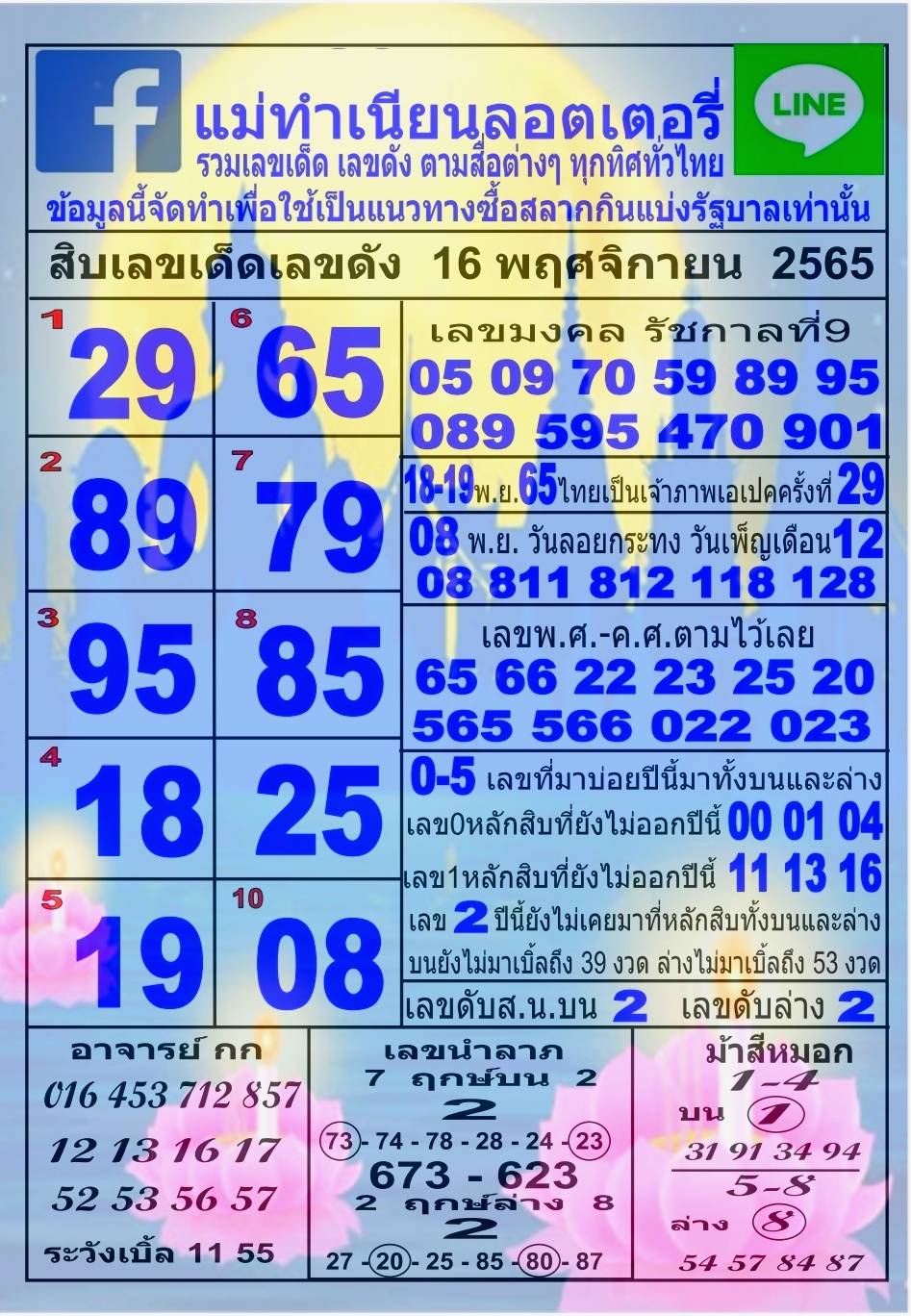 รวมทุกสำนัก 10 เลขดังคนแห่ซื้อเยอะ 16/11/65 เลขห้ามพลาดเด้อสู