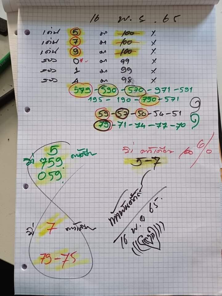เลขหวยเขียน เลขเด็ดร้อนๆ คอหวยตามหาทุกงวด 16/11/65