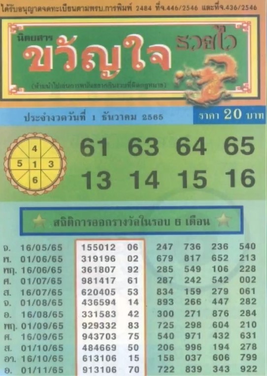 รวมเลขเด็ดหวยซองเด่นๆ แม่นๆ งวด 01/12/65