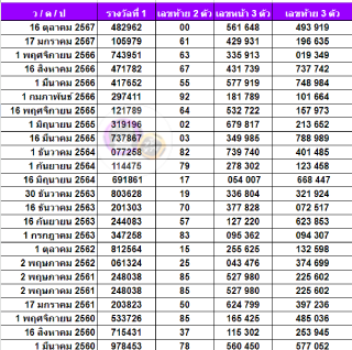สถิติหวยออกวันพุธ